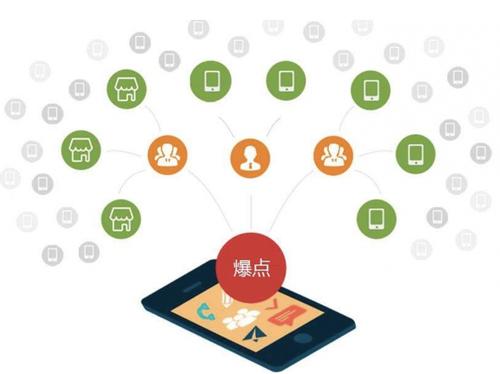 金沙为什么越来越多的企业通过软文营销来引流